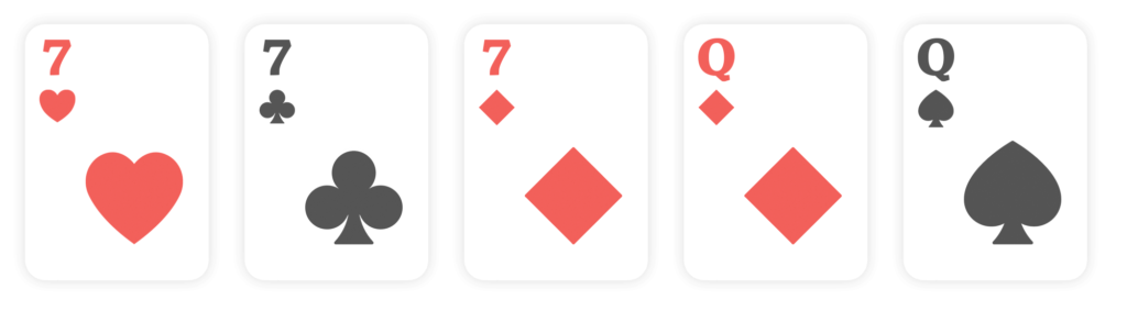 Фулл Хаус, рейтинг покерных рук